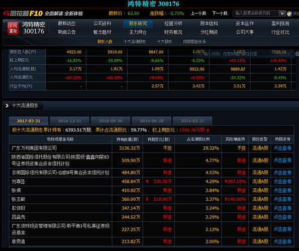 南华生物（股票代码：000504）年报公布，业绩调整或致投资者寻求赔偿