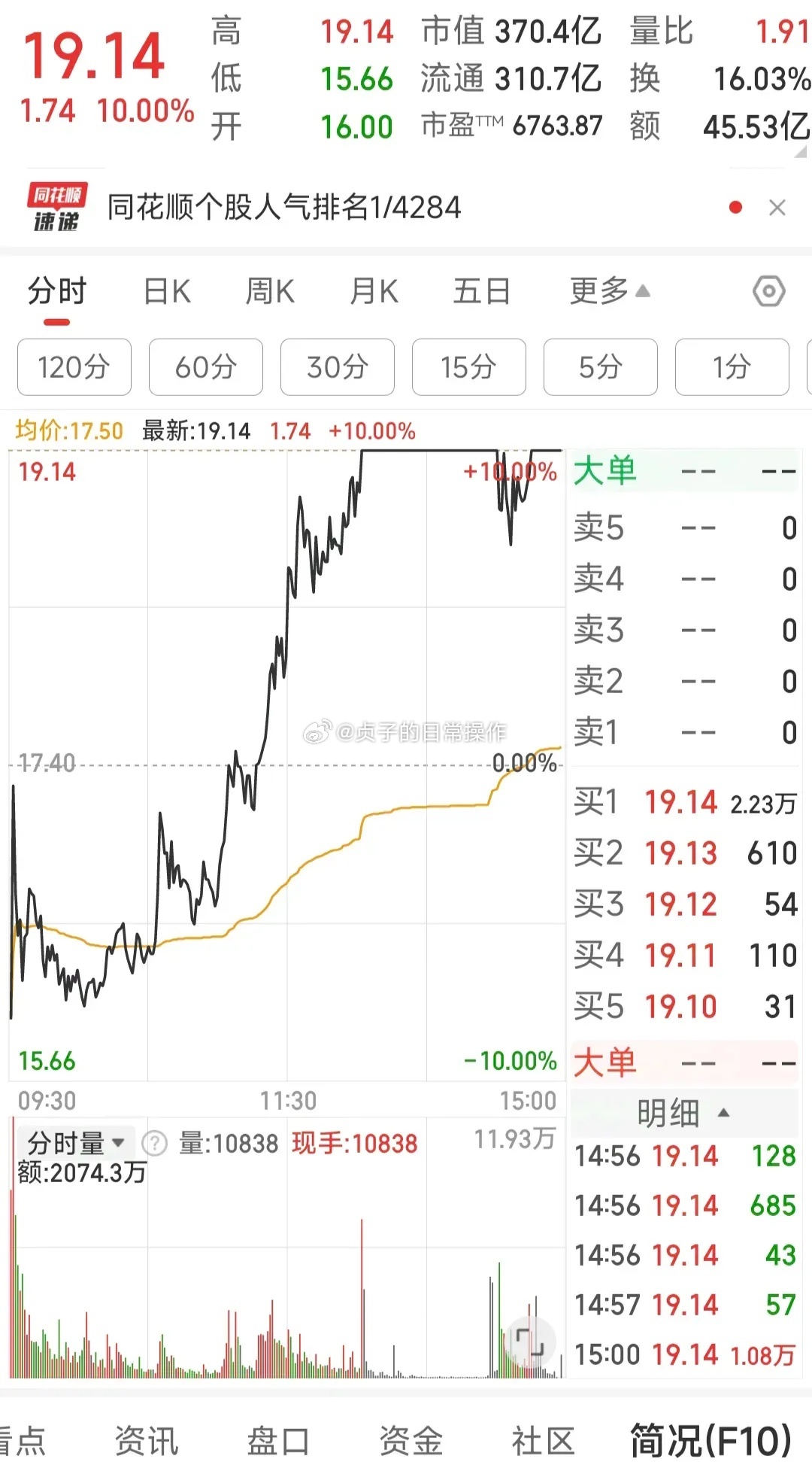 38分钟内，演绎‘地天板’奇迹！