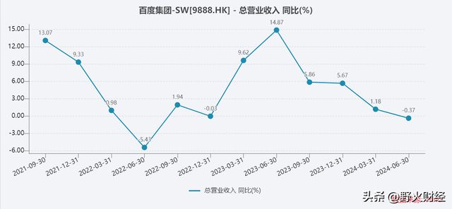 芳源股份一季度业绩下滑，亏损达4965万，营收减少3.1%