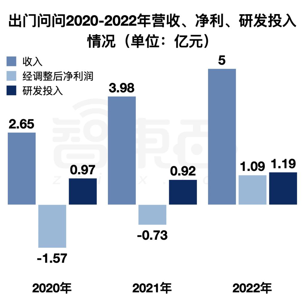 全新好一季度净利润达177.24万元，同比提升176.59%